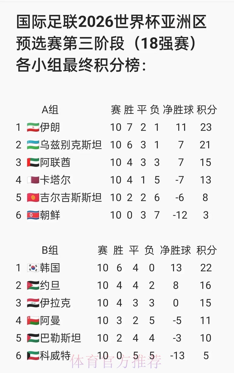国足备战世界杯亚洲预选赛 对阵不丹23人名单确定
